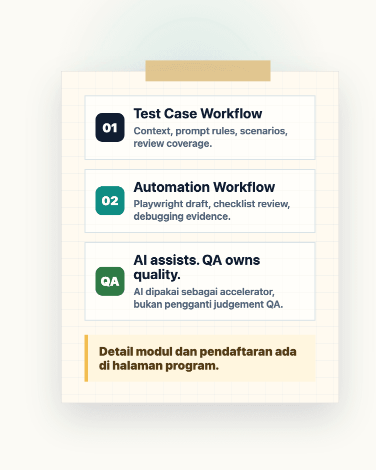 Tiga fokus program AI for QA: test case workflow, automation workflow, dan quality ownership